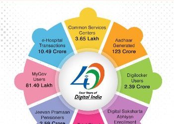 डिजिटल युगमा फड्को मार्दै भारत