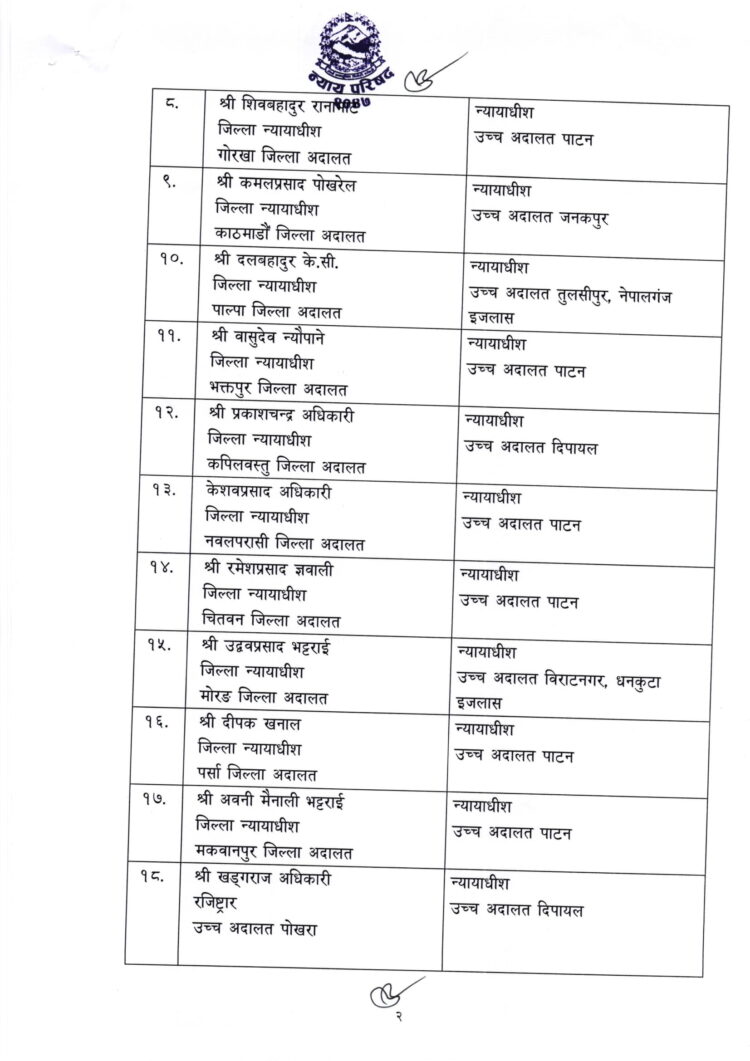 उच्च अदालतको न्यायाधीशमा २७ जना सिफारिस (नामावली)